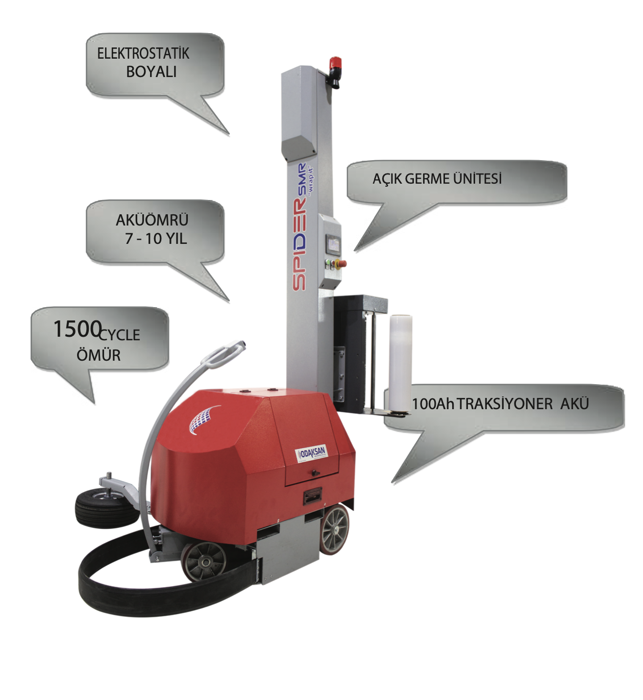OLİMPACK SPIDER MEKANİK ÖN GERDİRMELİ STREÇ SARMA ROBOTU - 2